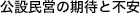 公設民営の期待と不安